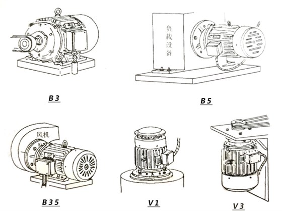 皖南電機(jī)安裝方式 皖南電機(jī)安裝方式