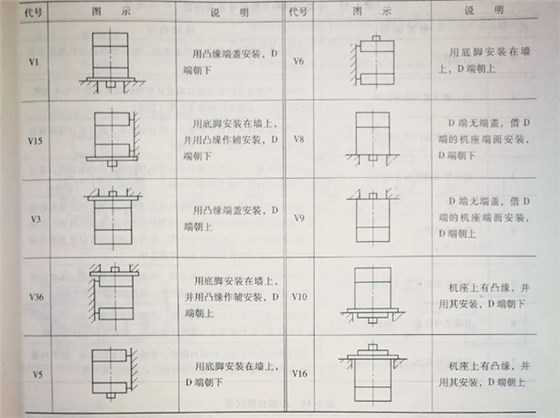 皖南電機(jī)常用立式安裝方式圖示和代碼 皖南電機(jī)常用立式安裝方式圖示和代碼