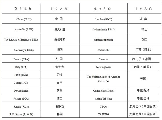 出口電機 出口電機