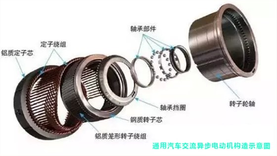 汽車(chē)電機(jī)構(gòu)造 汽車(chē)電機(jī)構(gòu)造