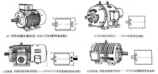 電機冷卻方式 電機冷卻方式